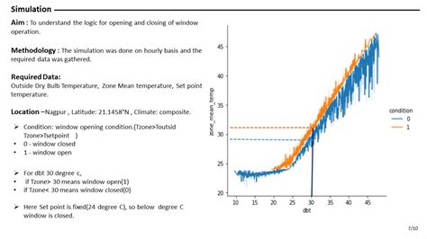 Portfolio- HVAC lab | CEPT - Portfolio