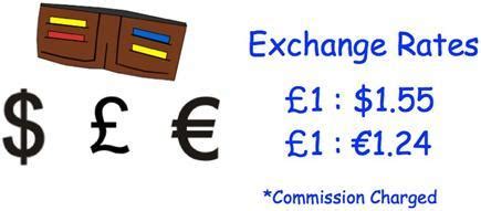 Terry changes $651 and €161.20 into pounds sterling. The Post Office ...