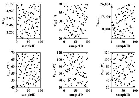 Conjugate Heat Transfer Modeling of a Cold Plate Design for Hybrid ...