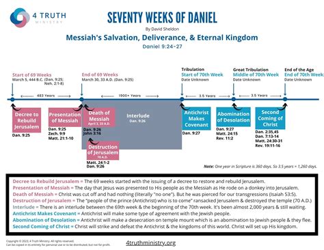The Main Message of Daniel | 4 Truth Ministry
