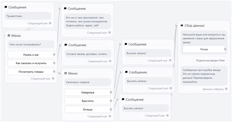 Как сделать бота в Телеграм: как подключить, настроить и запустить