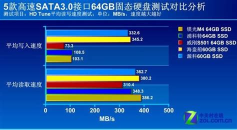 硬盘寿命下降还掉速！学会这操作，运行速度秒飙升_固态_机械_定期检查