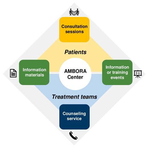 Optimizing Medication Safety with Oral Antitumor Therapy: A ...
