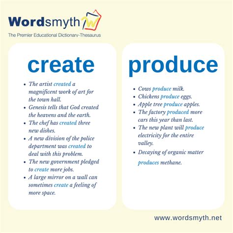create vs. produce - Wordsmyth Blog