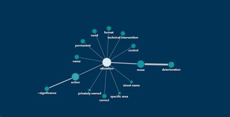 Sentiment Text Analytics SAS Visual Example 的图像结果