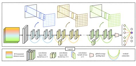 Image result for Logic Freshman Module