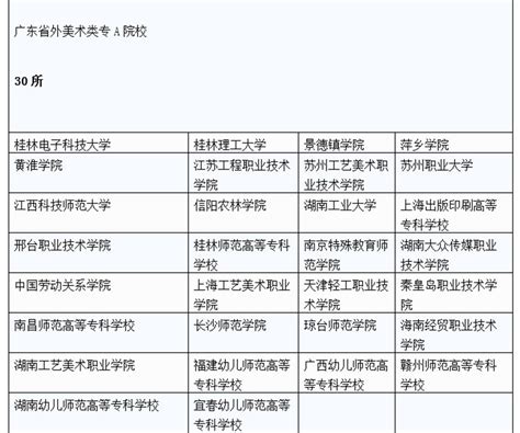 广东省内外哪些高校使用联考成绩录取 - 知乎