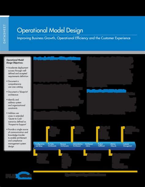 Image result for Operational Models Explained