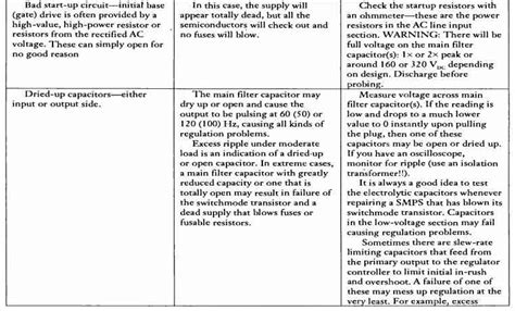 Image result for SMPS Repair Module
