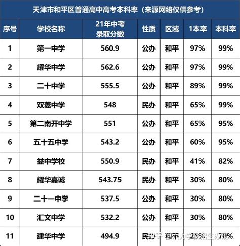 学习动态：济南初中升学率排名2020_卓博教育网