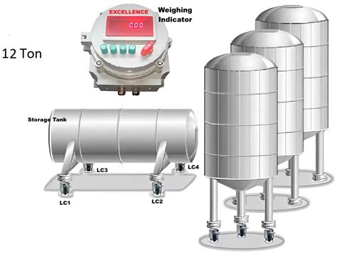 Industrial Weighing Solutions | Platform, Crane & Tank Scales Latur