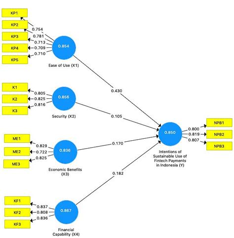 Image result for Pls Algorithm NZ