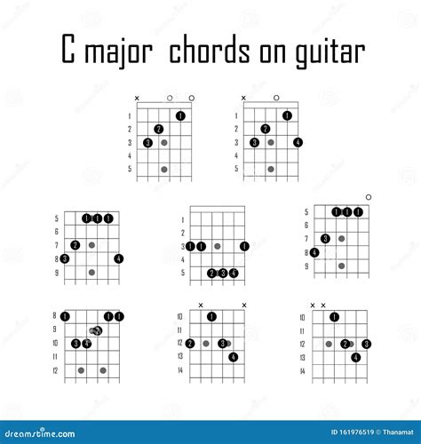 Guitar Chord C Major