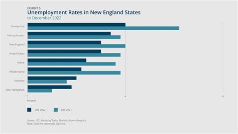 New England Economic Conditions through March 7, 2023 - Federal Reserve ...