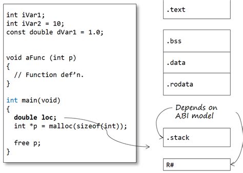 The Program Build Process in C++ 的图像结果