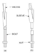 Hydropower Water Conveyance System (Part - 4) - Additional Documents ...