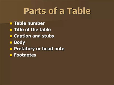 Image result for Tabulation Types