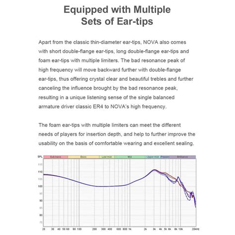 Truthear NOVA Hybrid Drivers IEM | Concept Kart