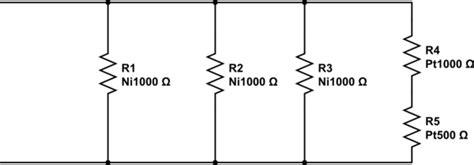 Image result for PTC Colour Coding