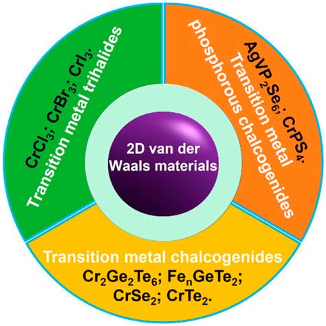 Solid-State Materials for Opto-Spintronics: Focus on Ferromagnets and ...