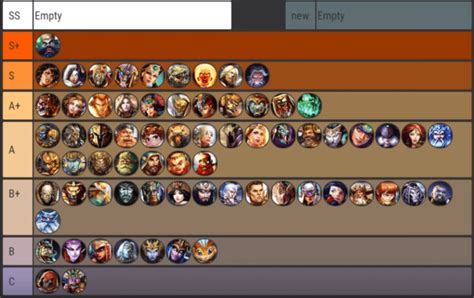 Smite: Tier List - February 2023 (Complete List) « Every Complete Tier List