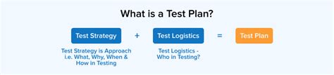 Image result for Java Test Plan