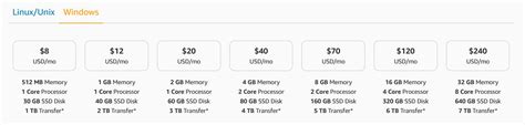 AWS Testing—Optimize Test Performance and Cut Costs