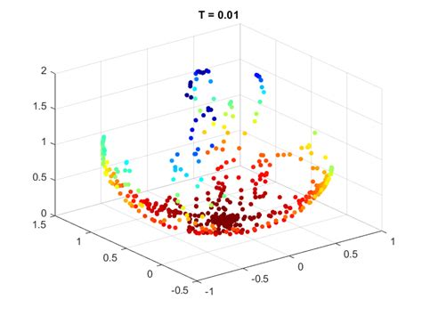 Image result for Plot Function On Sphere MATLAB