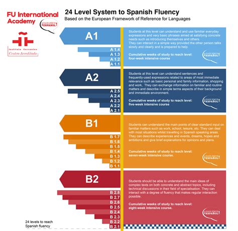 Greetings in Spanish: Guide for Spanish Encounters [+ Audio]