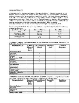 Image result for Treeland Adaptive Behavior Scale