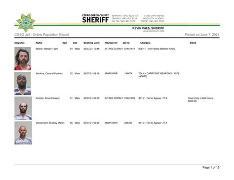 Cerro Gordo County Jail Inmate Population Report at Isaac Soundy blog