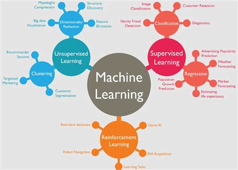 Machine Learning Is a Set of Methods 的图像结果