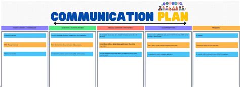 Image result for Communication Matrix Sample