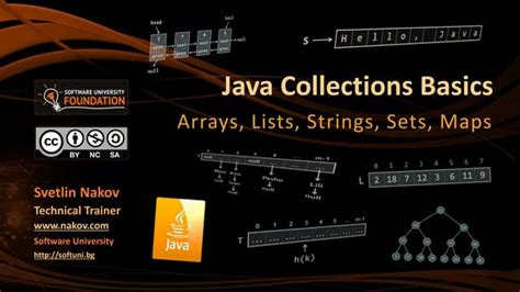 Image result for Map ArrayList Java