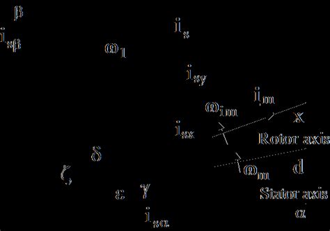 Image result for Vector control Benefits