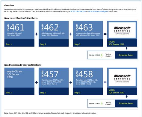 MS SQL 2012 Certification 的图像结果