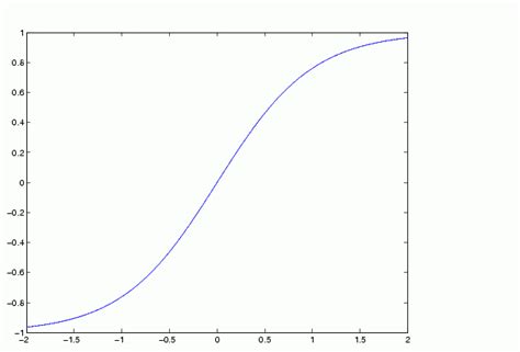 Image result for Fplot MATLAB