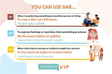 Spanish Verbs: A Comprehensive Guide To Dar Conjugation - SpanishVIP