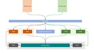 Process System API 的图像结果