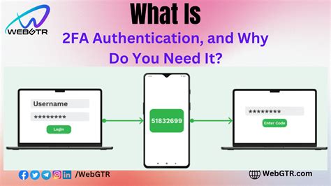 Image result for Authentication 2FA