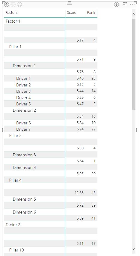 Re: Matrix empty rows at the aggregate level - Microsoft Fabric Community