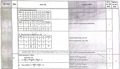 Image result for Class 12 Math Question Neb Paper
