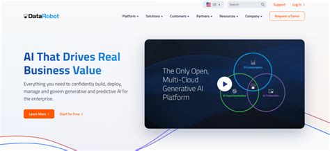 Image result for Machine Learning Platforms