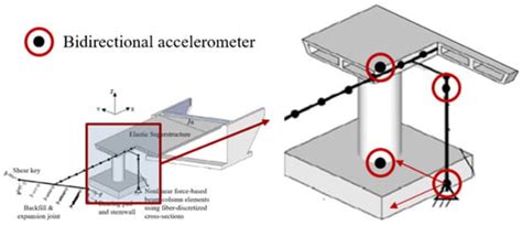 Enhancing Seismic Damage Detection and Assessment in Highway Bridge ...