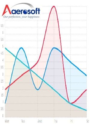 Inventory Management System | Aaerosoft | IMS