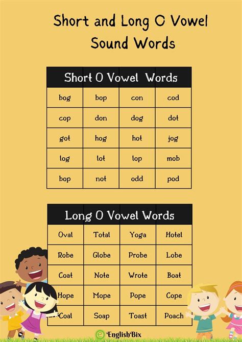 Short and Long O Vowel Sound Words List for Kids - EnglishBix