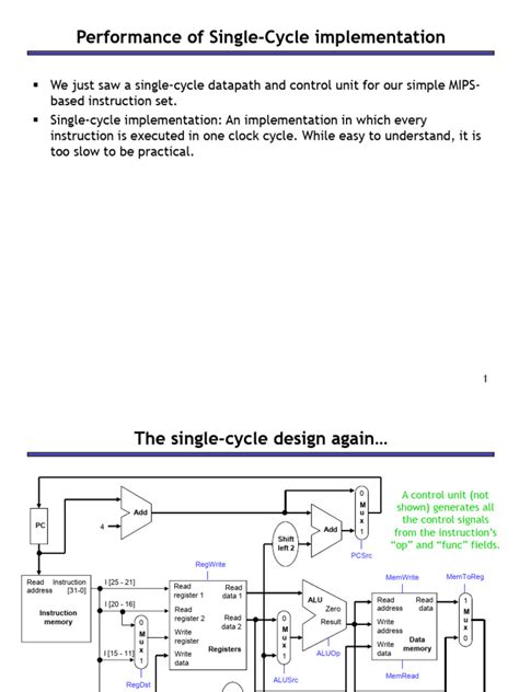 Multi-Cycle Data Path Explained 的图像结果