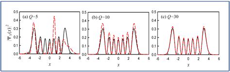 Laser Transverse Modes with Ray-Wave Duality: A Review