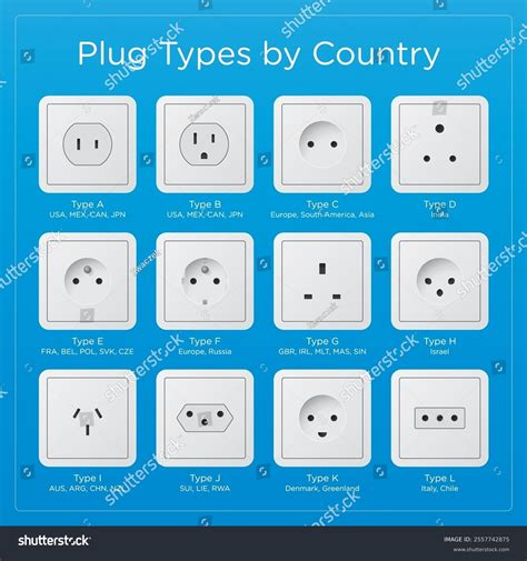 Types Electrical Outlets By Country Shown Stock Vector (Royalty Free ...