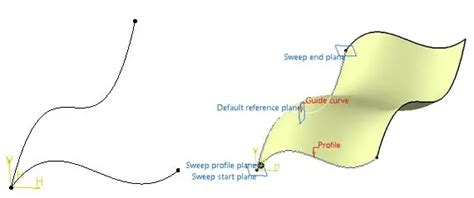 Image result for Catia Surface Modeling Tutorial